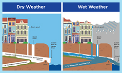 Richmond CSO Program